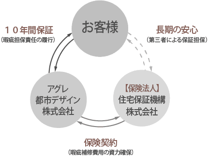 まもりすまい保険:イメージ