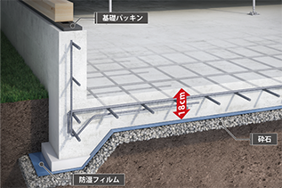 基礎工事