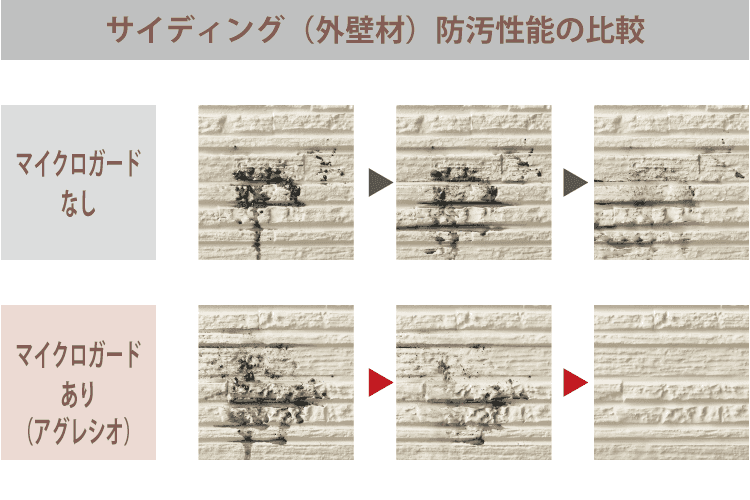 サイディング(外壁材)