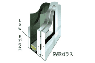 防犯ガラス+Low-Eガラス(3重ガラス)