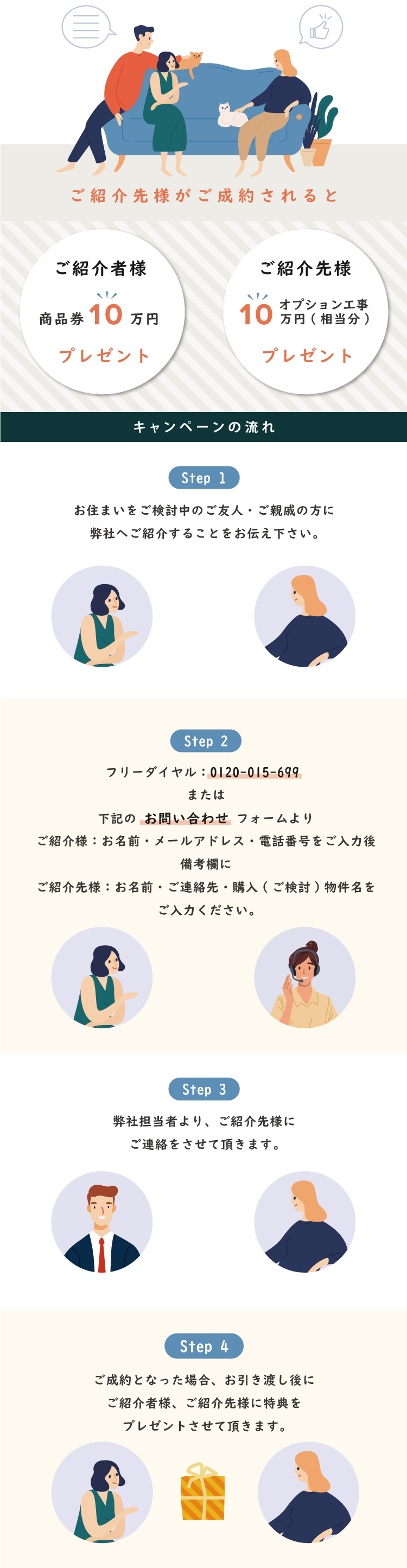 キャンペーンの流れ
